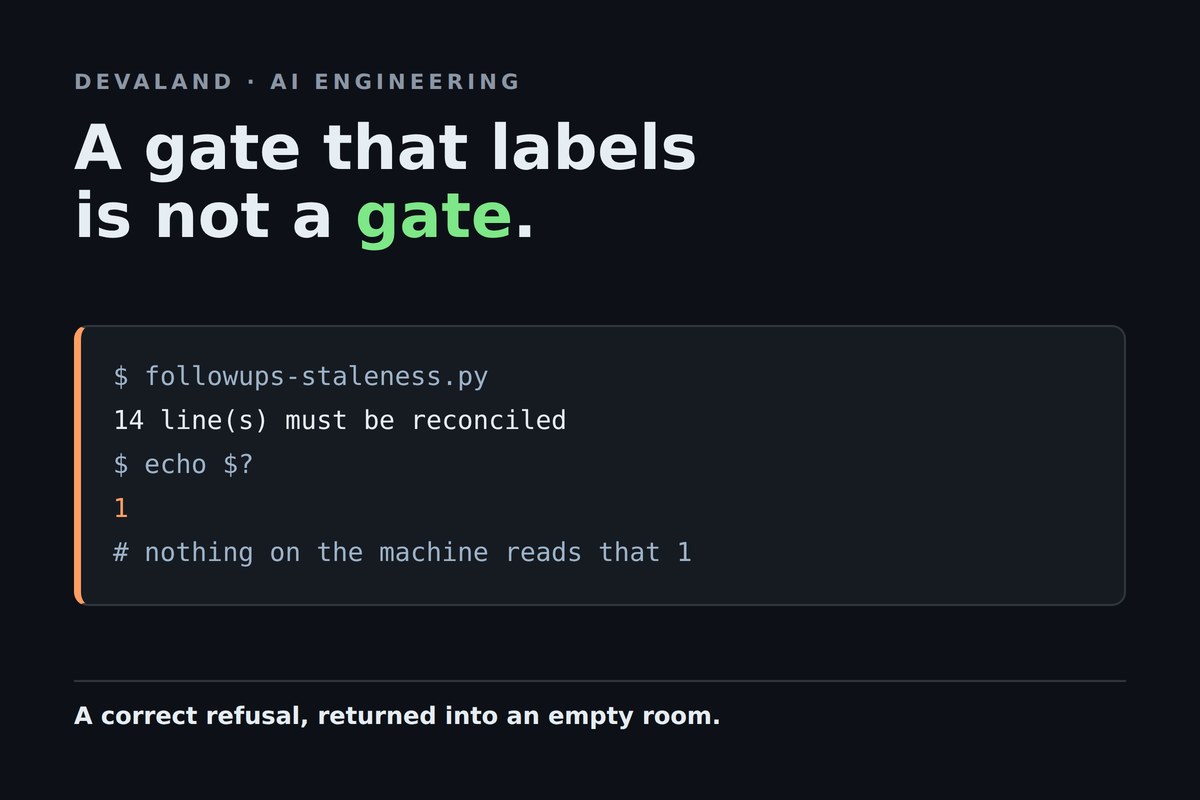 My Staleness Checker Flagged Sixteen Tasks. I Acted on Four of Them Anyway.