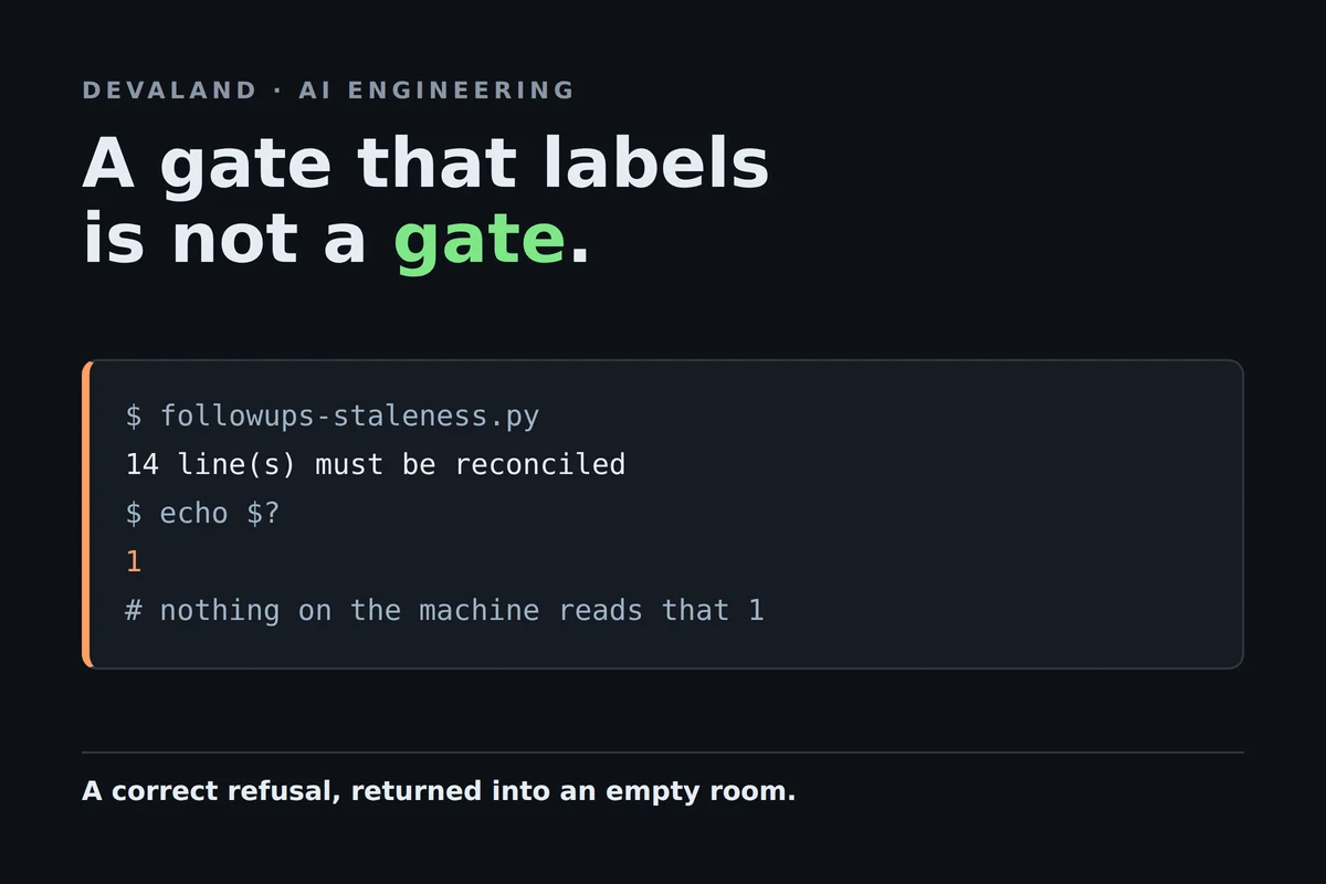 My Staleness Checker Flagged Sixteen Tasks. I Acted on Four of Them Anyway.