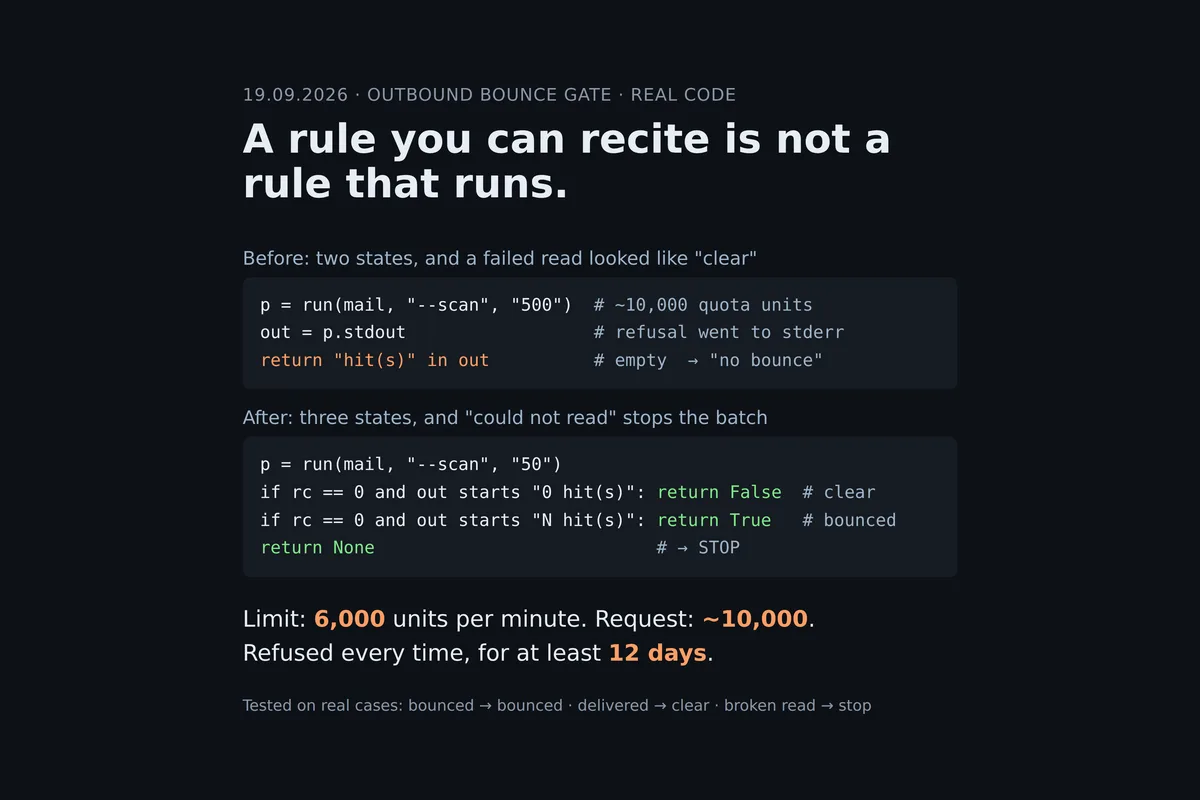 A Rule You Can Recite Is Not a Rule That Runs