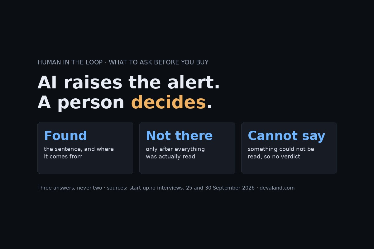 AI Raises the Alert, a Person Decides: Five Questions Before You Buy an AI System
