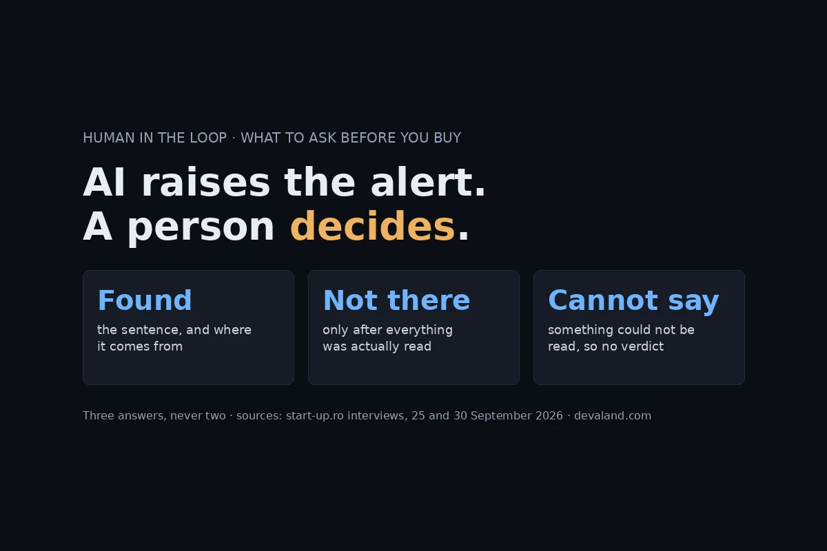AI Raises the Alert, a Person Decides: Five Questions Before You Buy an AI System