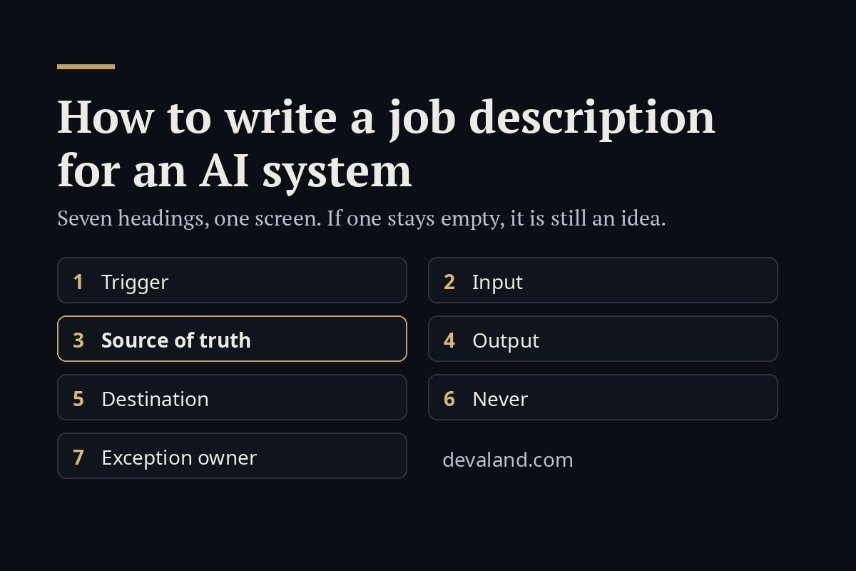 How to write a job description for an AI system: 7 headings