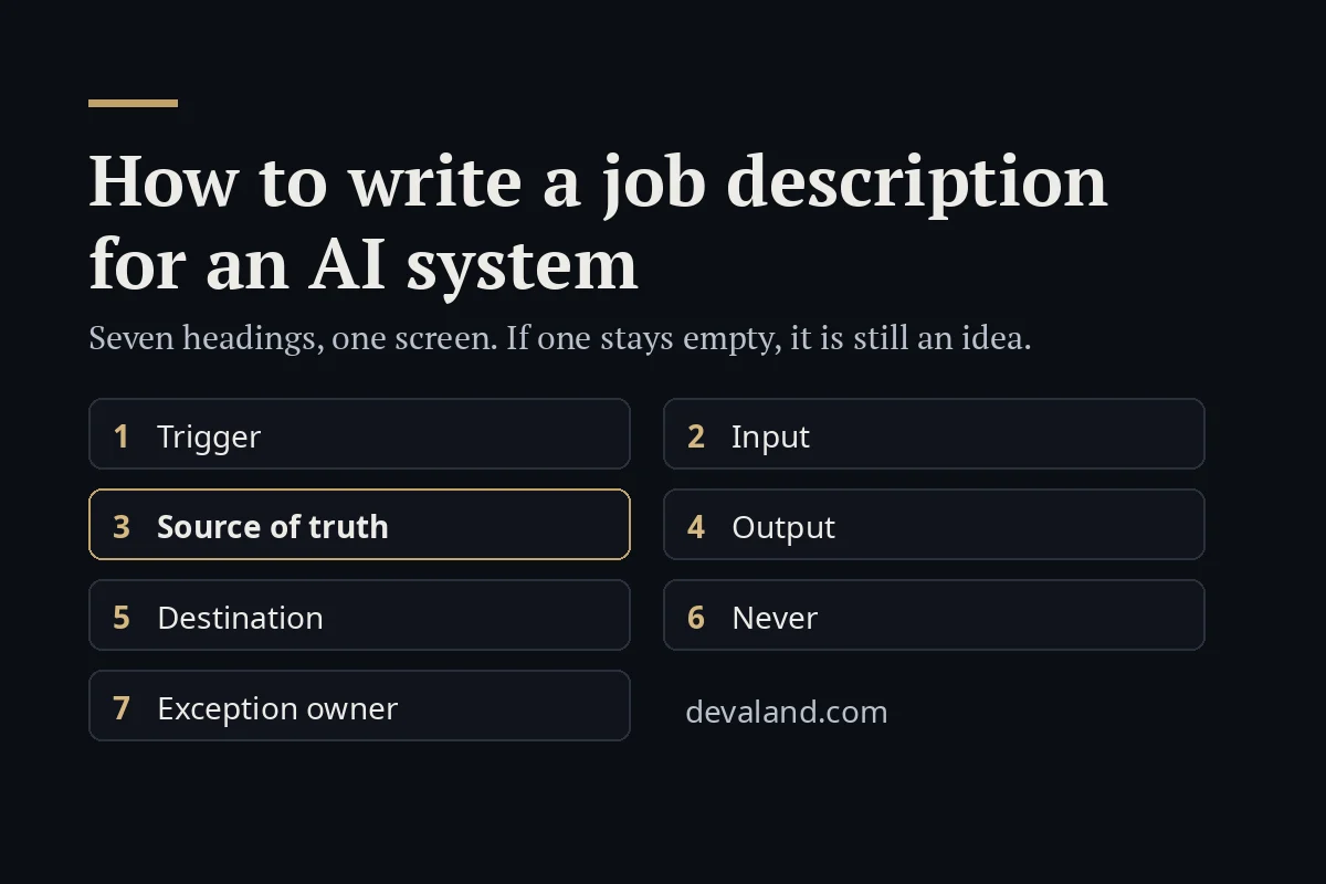 How to write a job description for an AI system: 7 headings