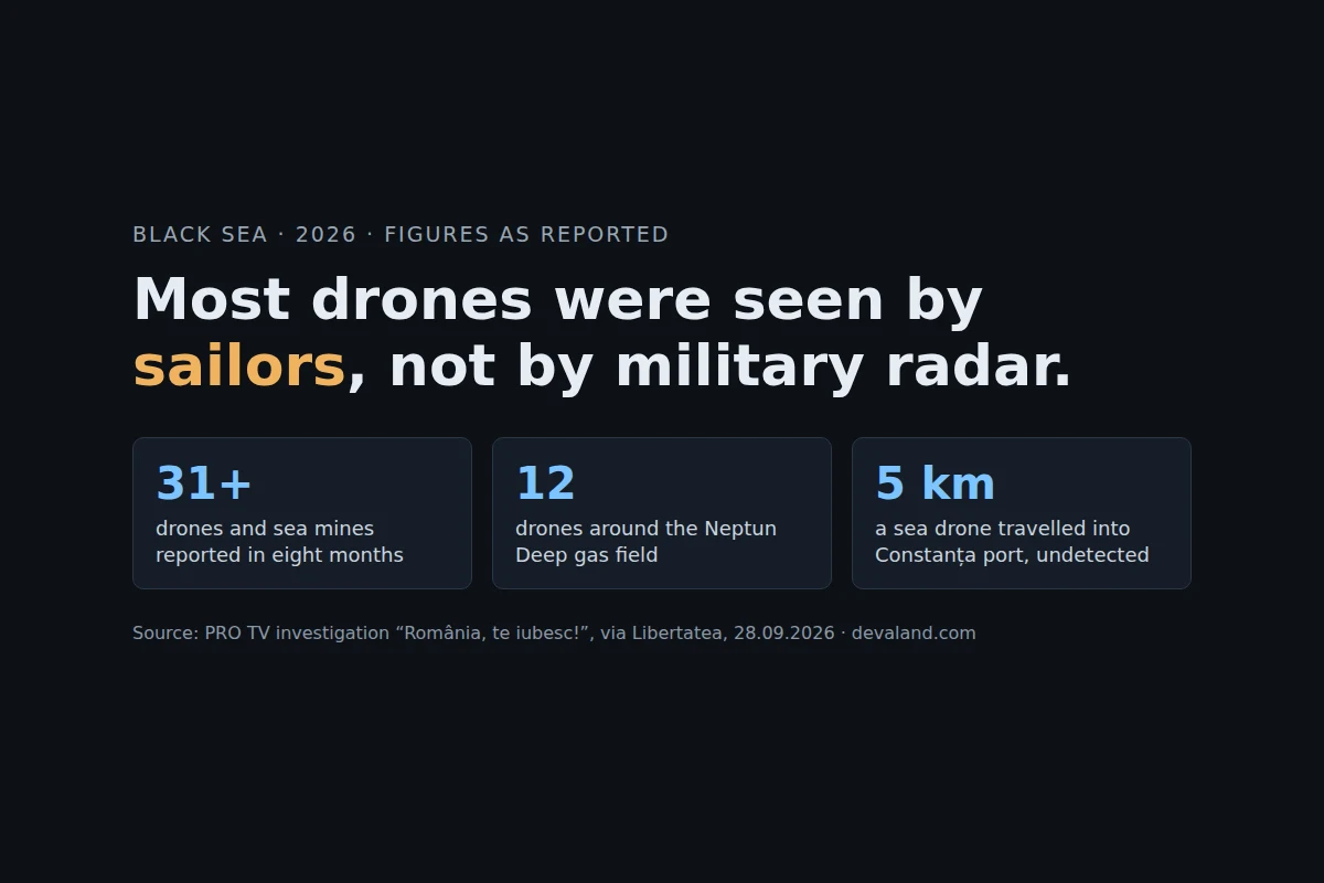 Most Black Sea Drones Were Seen by Sailors, Not Radar. Early Warning Is Now the Operator's Job