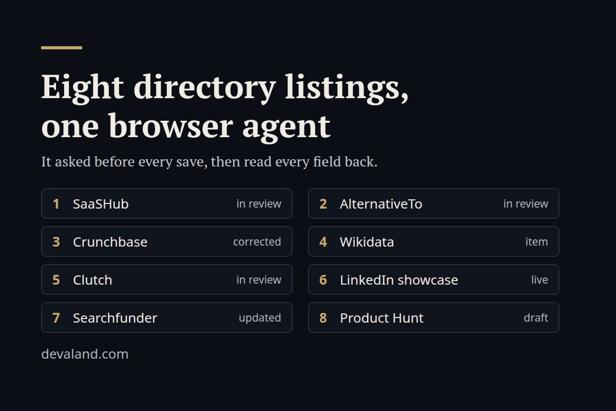 Eight directory listings in one afternoon with a browser agent: what worked and what broke