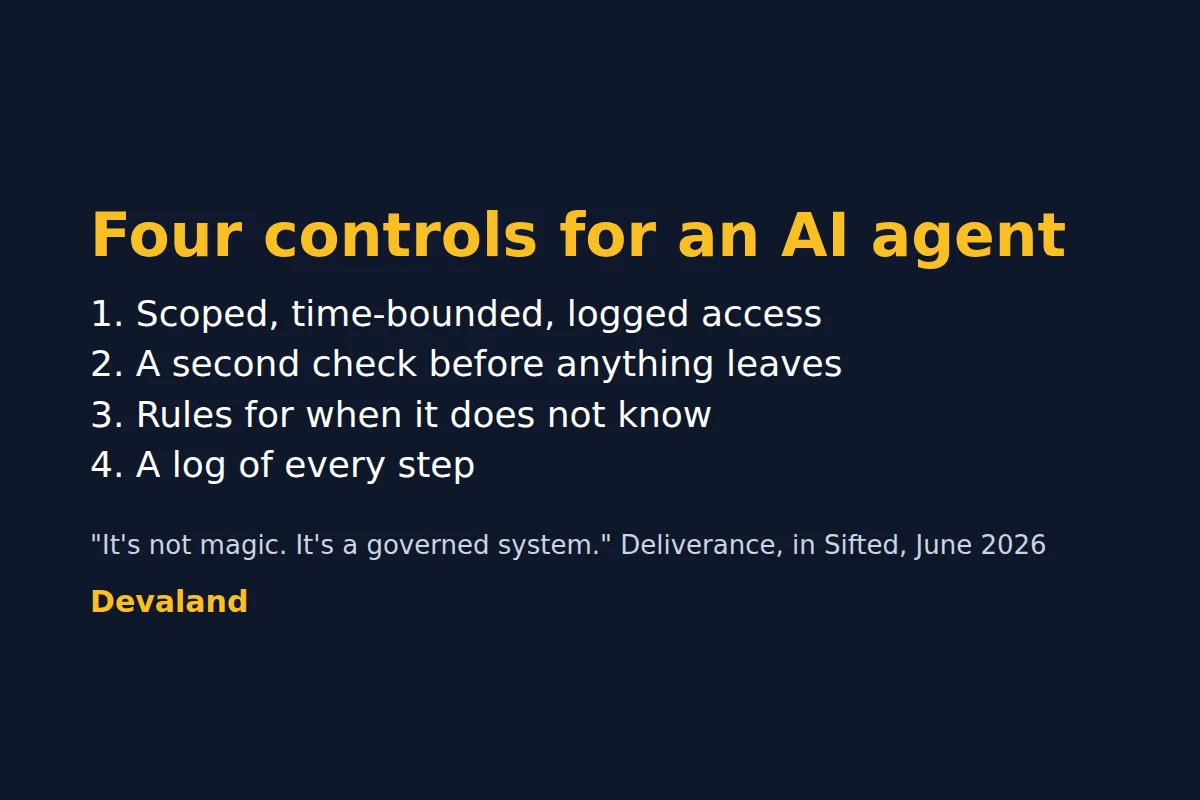 Four Controls That Turn an AI Agent From a Demo Into a System