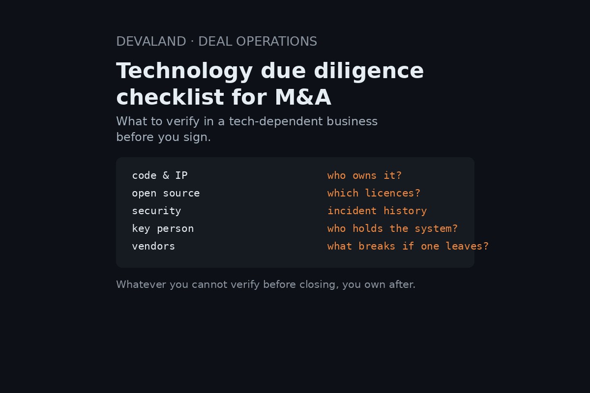 Technology Due Diligence Checklist for M&A (2026)