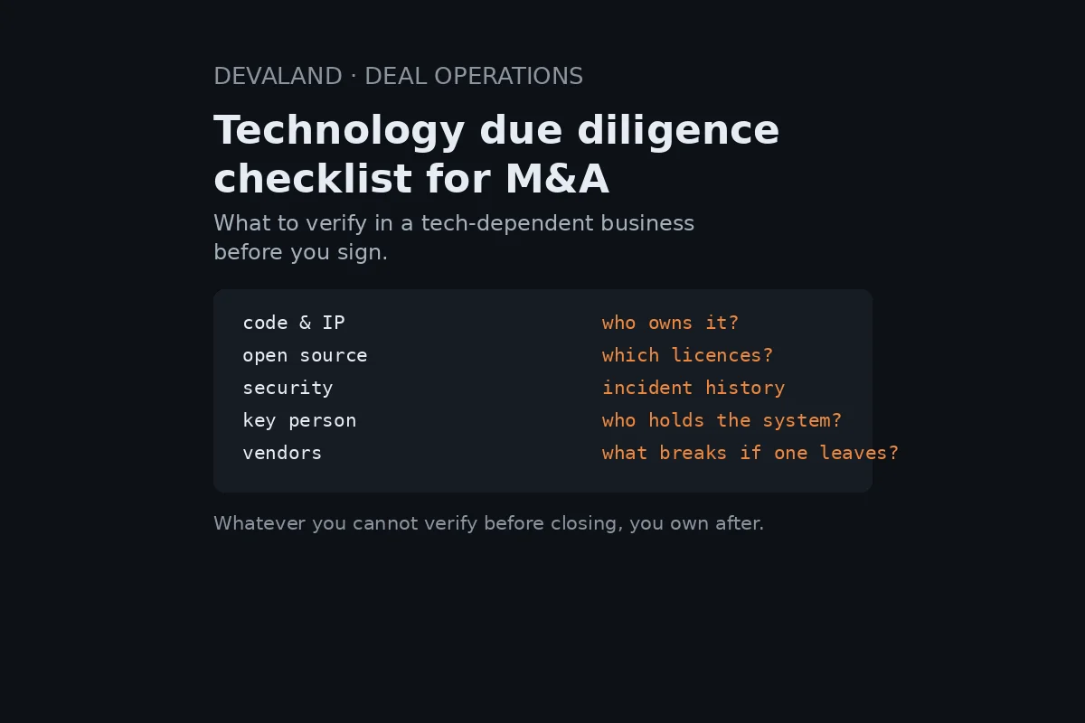 Technology & IT Due Diligence Checklist for M&A (2026)