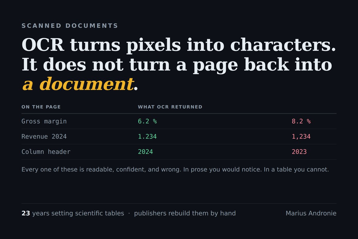 Why a Scan Is Not a Document