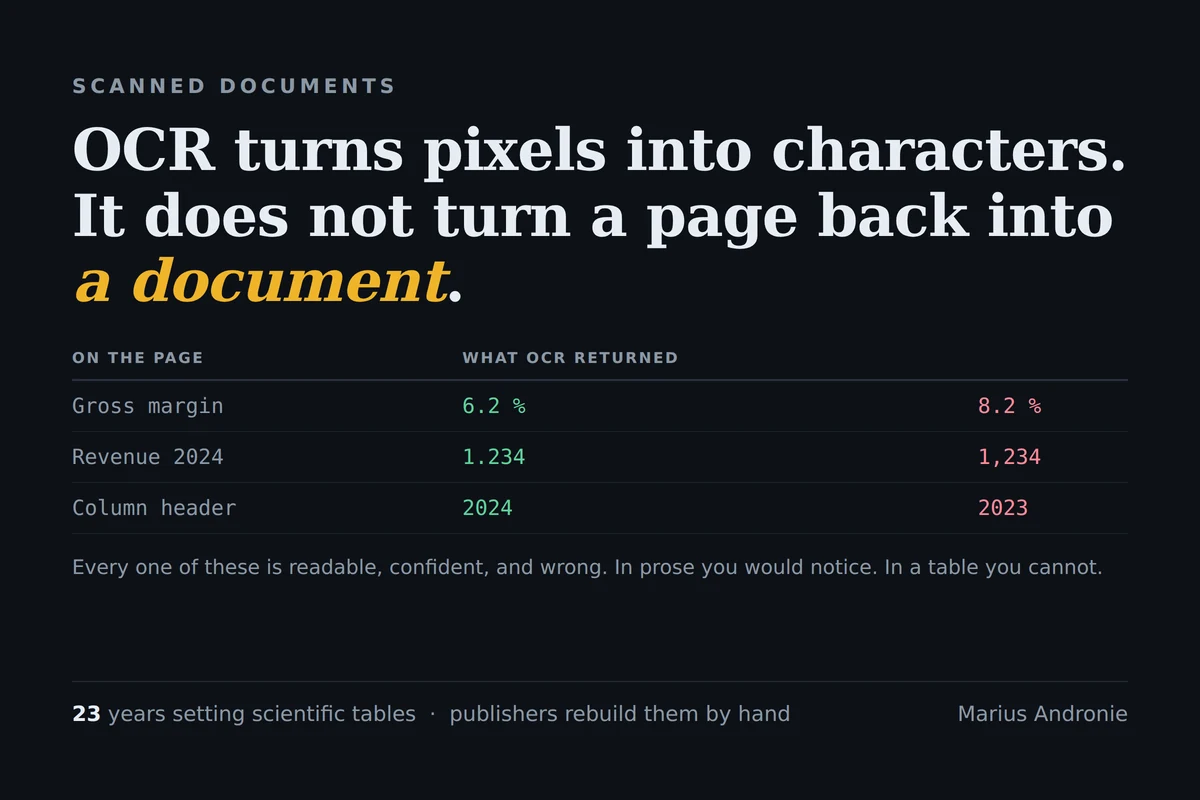 Why a Scan Is Not a Document