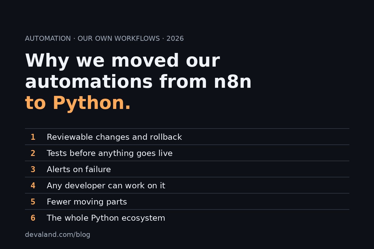 Why we moved our automations from n8n to Python