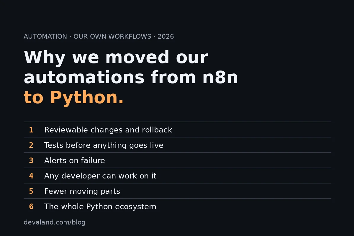 Why we moved our automations from n8n to Python